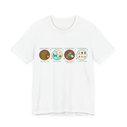 The Journey of Coffee (Unisex T-Shirt)