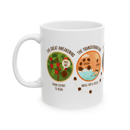 Bean to Cup Coffee Journey Ceramic Mug (11oz)