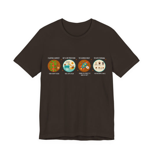 The Journey of Coffee (Unisex T-Shirt)
