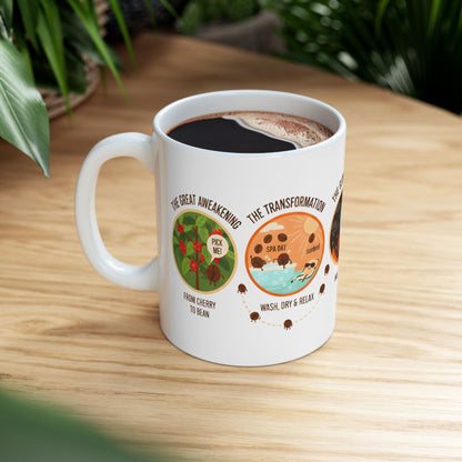 Bean to Cup Coffee Journey Ceramic Mug (11oz)